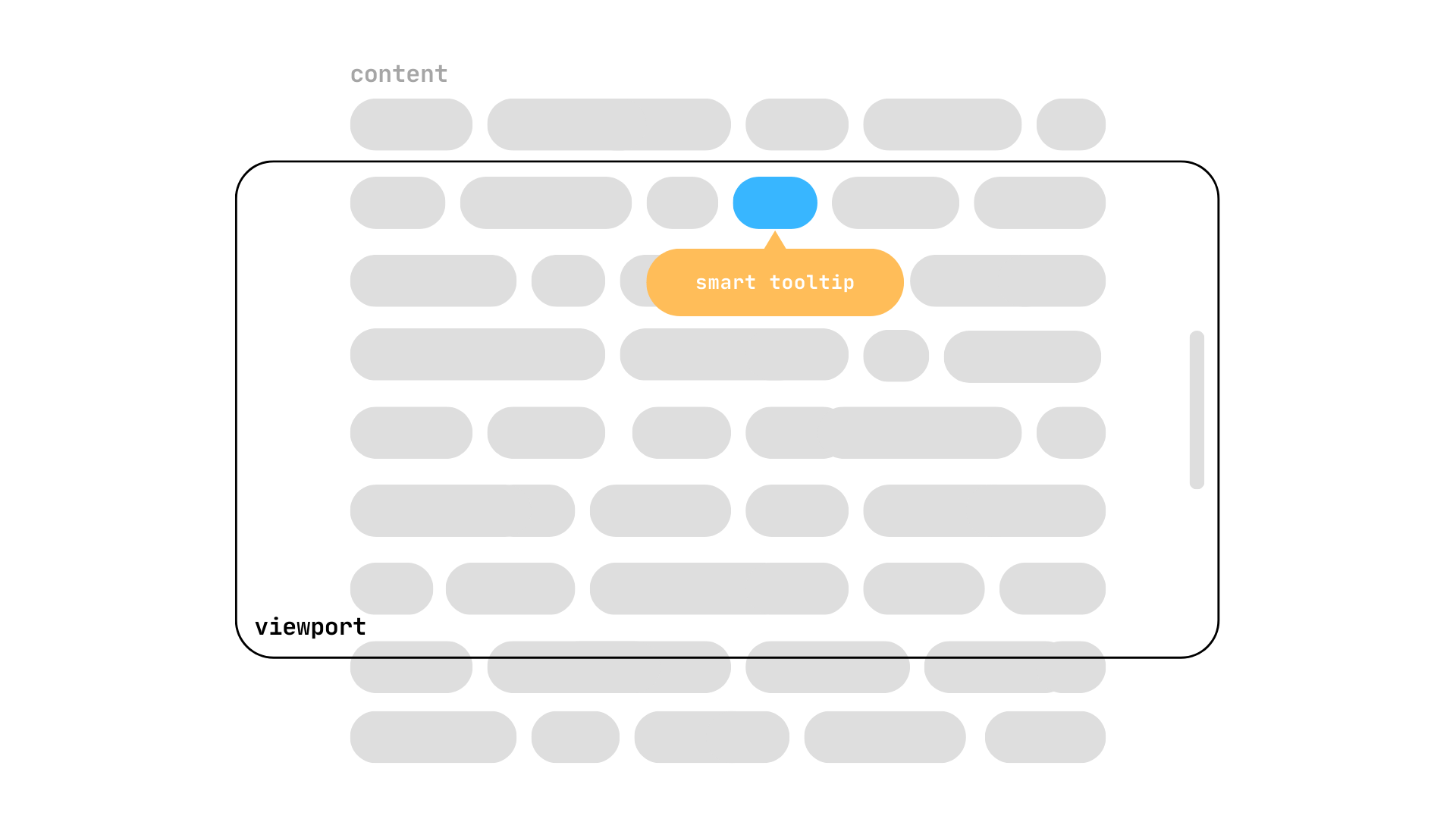 Skeleton text with a smart tooltip that doesn't overflow at the bottom of the element
