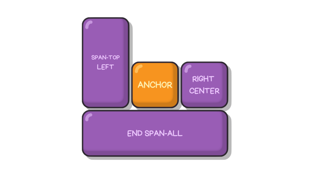 Anchor element with target elements spanning around it.