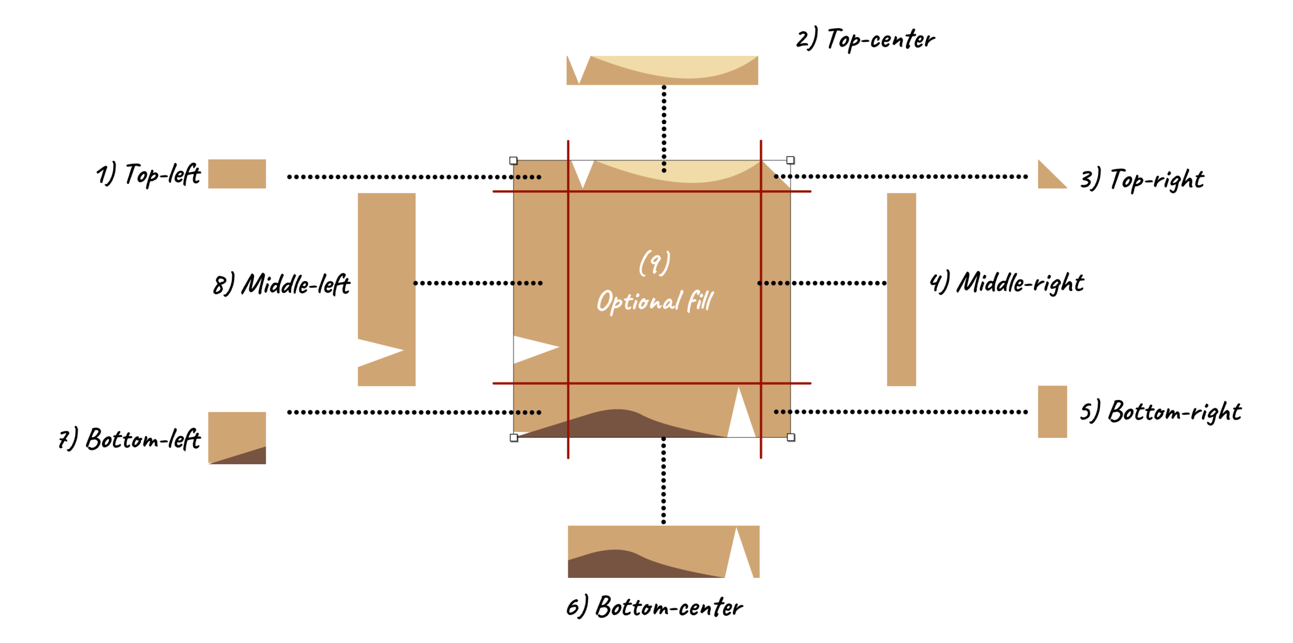 Diagram of the nine border image slices.