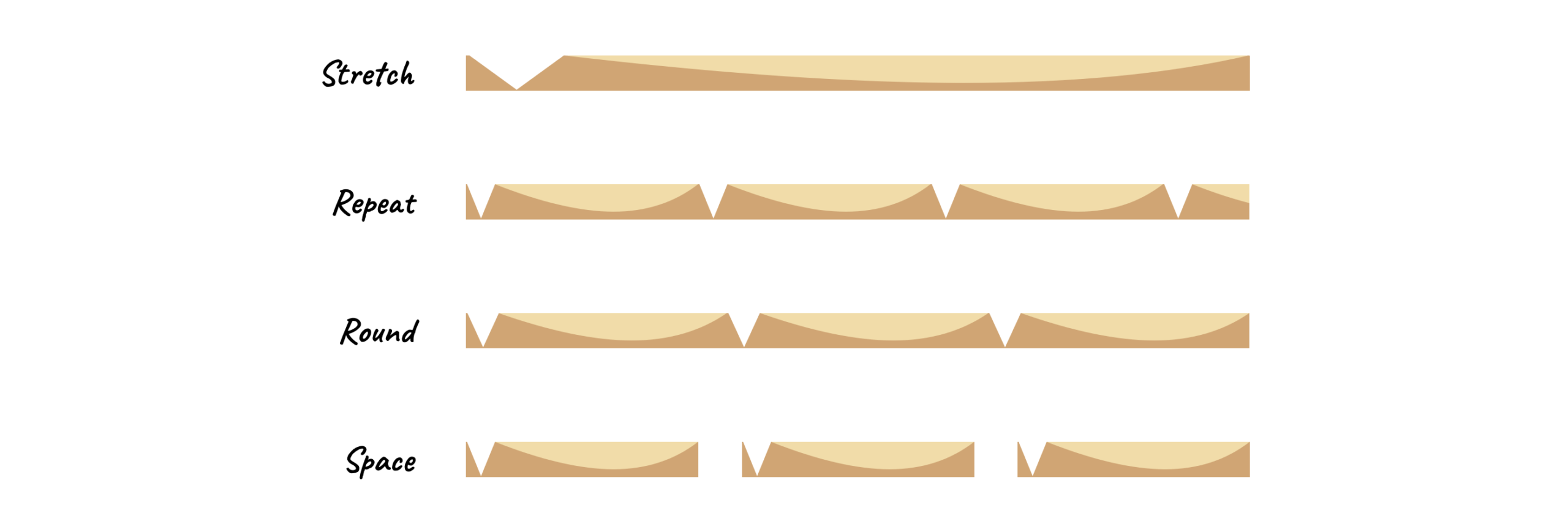 Showing the same image four times, once per type of repeat, including stretch, repeat, round, and space.