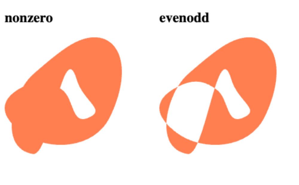 Comparing two orange blob-like shapes side-by-side. The first shape is labeled with the "nonzero" keyword and the second shape is labelled with the "evenodd" keyword.