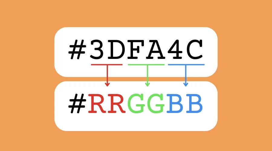Diagram of the hex color notation showing how #3dFa4C corresponds to the #RRGGBB color channels.