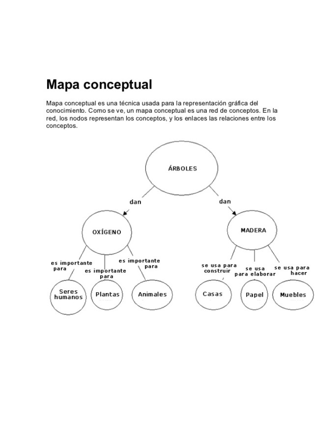 Diferencias Entre Cuadro Sinoptico Y Mapa Conceptual Pgi Images ...