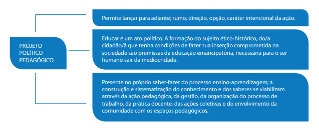O Projeto Politico Pedagogico Ppp Curso Completo De Pedagogia