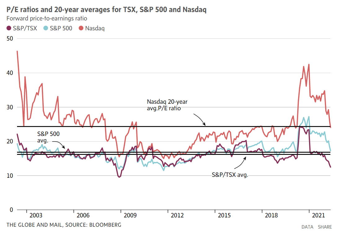 Canadian Stocks Are Looking Good On The Sunday Reads Cut The Crap Investing