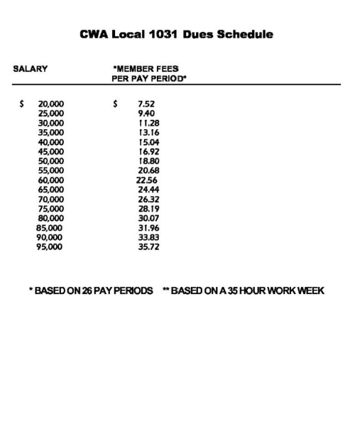 Contract Salaries Cwa Local 1031