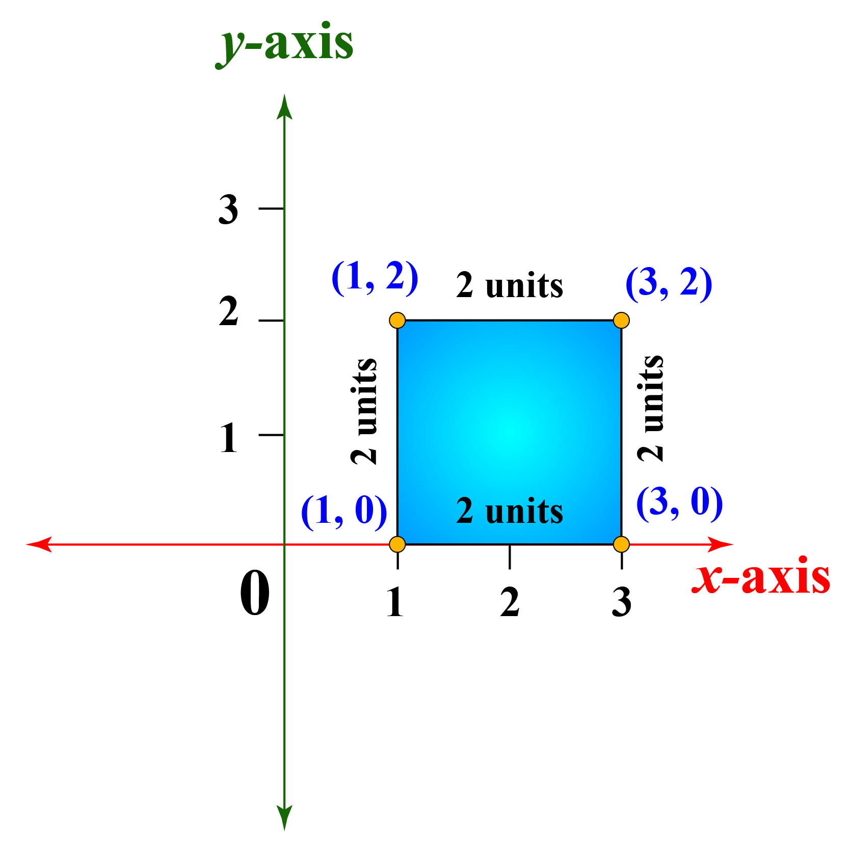 cartesian-plane-cartesian-coordinates-definition-formula-and-examples