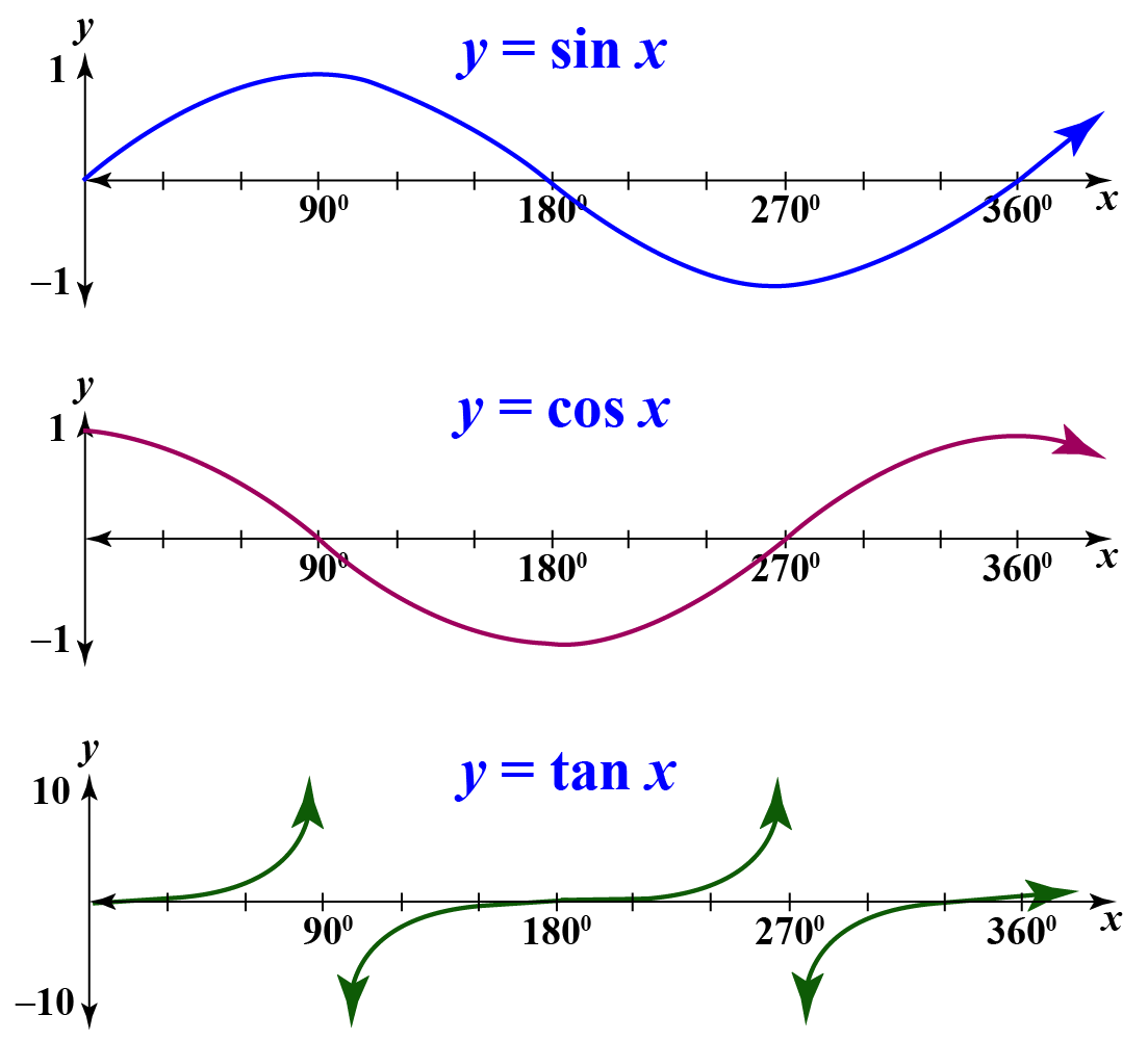 99-sin-cos-tan-11-2023