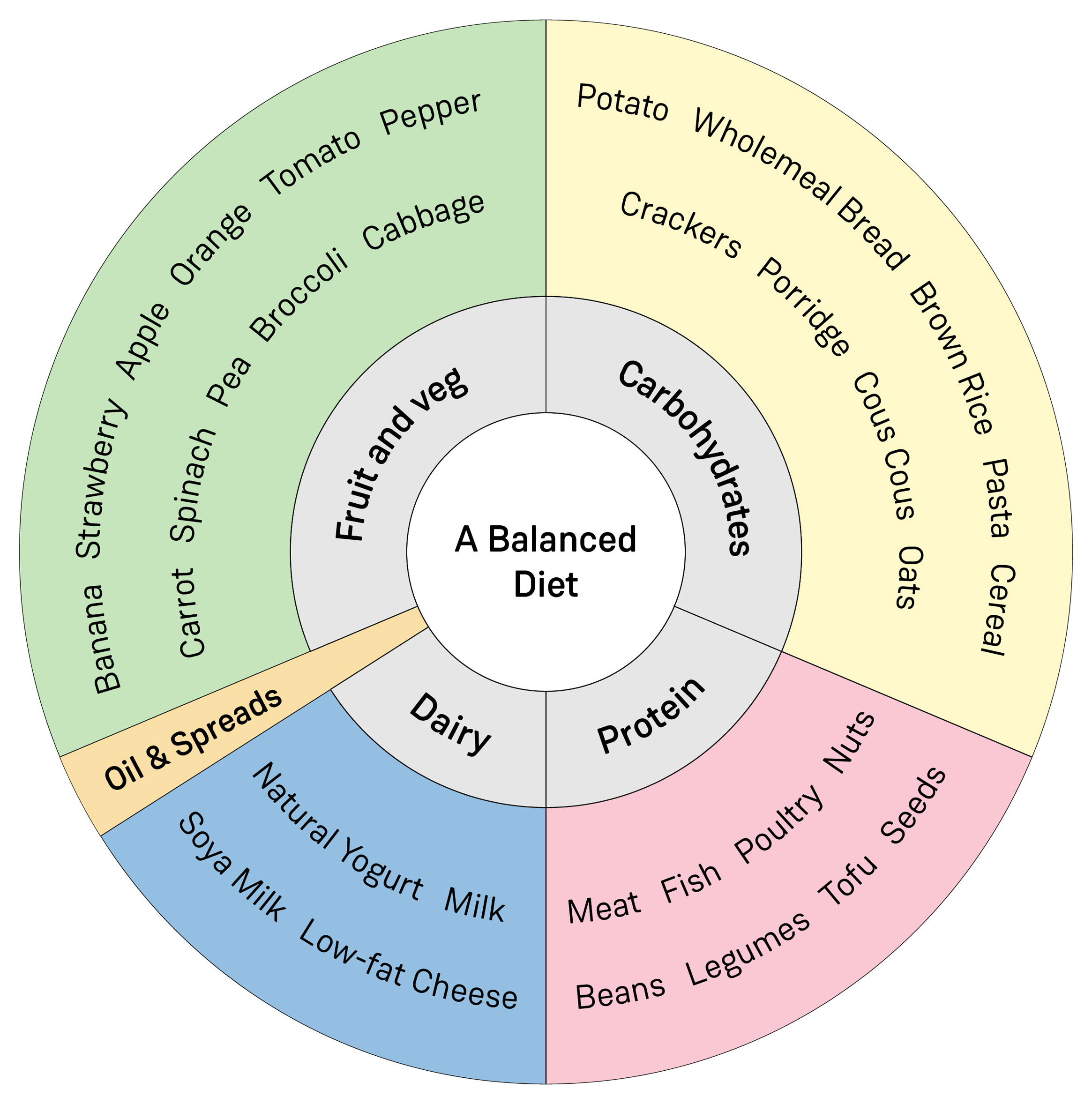 Orlistat Diet Guide 15 Minutes By Cornerstone