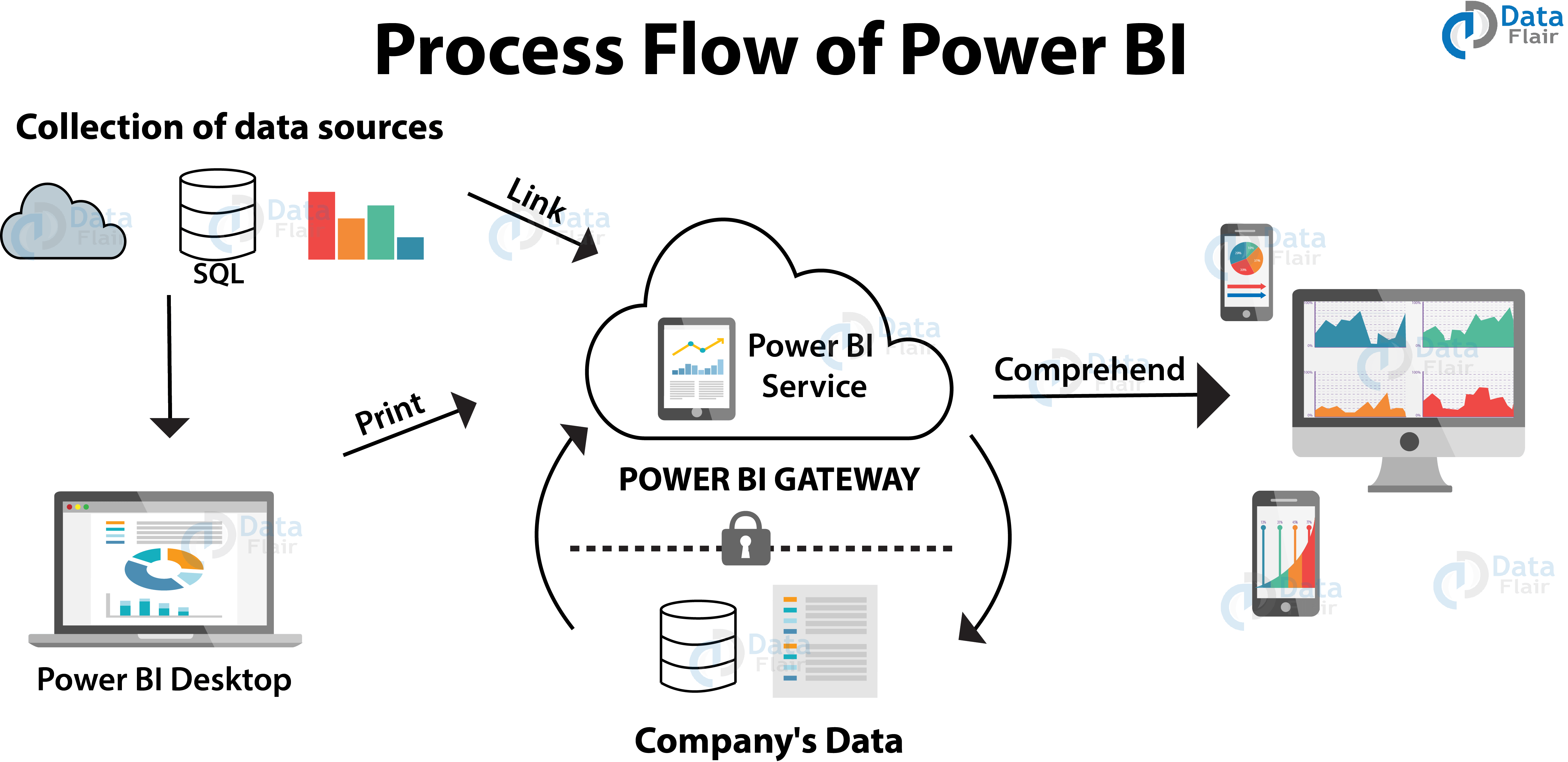 What is power bi service how to use power bi service power bi service 