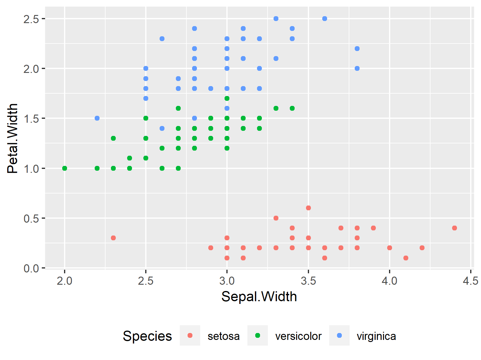 how-to-place-legend-inside-the-plot-with-ggplot2-data-viz-with-vrogue