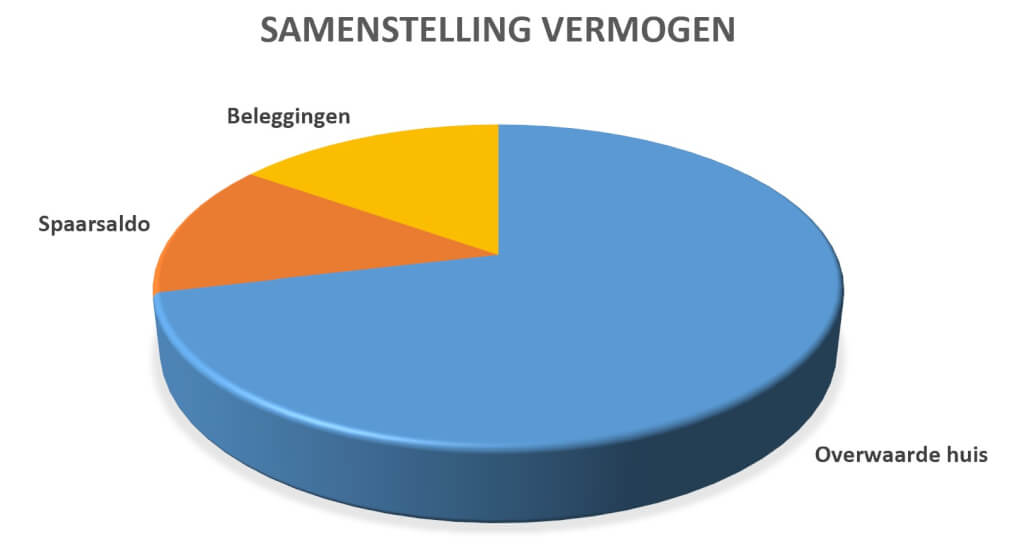 Hoeveel Ben Je Waard Overzicht Van Onze Financien De Budgetman Nl
