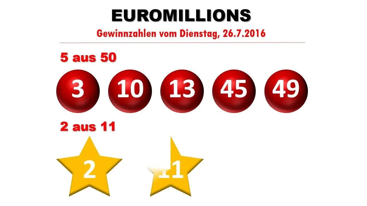 Euromillionen Ziehung Heute Live