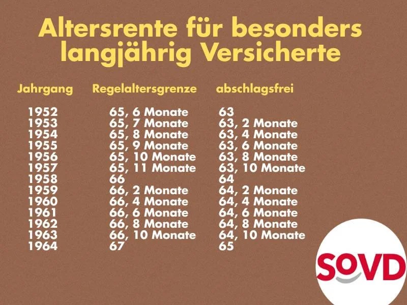 1964 Geboren Wann In Rente Promi News Blog