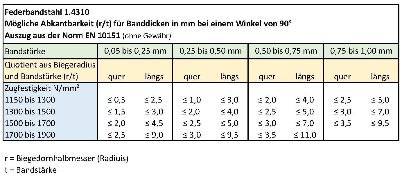 Blech Gewicht Berechnen Promi News Blog