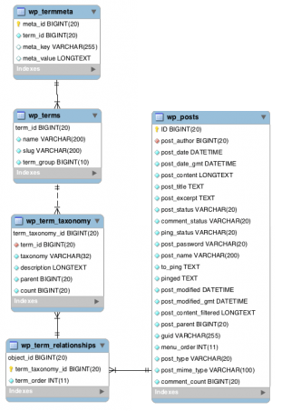 taxonomy-schema