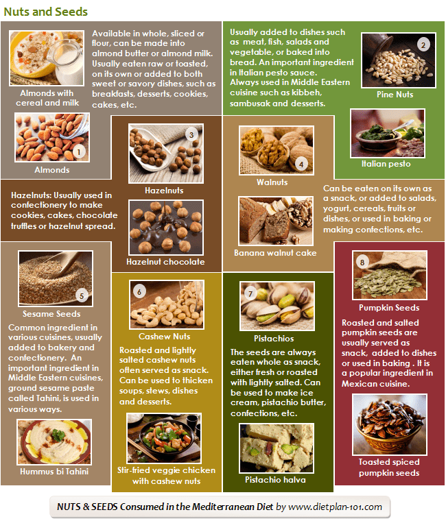 What Are The Common Mediterranean Diet Foods Dietplan 101
