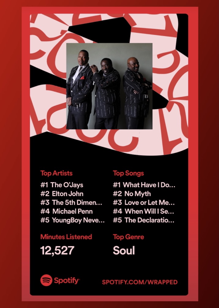 Spotify Wrapped And Me An Old Er Guy S Most Listened To Songs And Artists Of 2021 The List May Surprise You