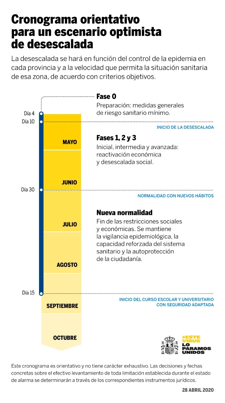 Guía rápida de las cuatro fases del plan de desescalada 1 EWwcLbeWoAMv2vt