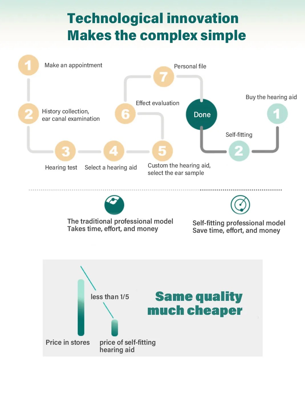 AcoSound 16 Channel 120dB Bluetooth Self-Fitting Digital Hearing Aids For Deafness Programmable Sound Amplifier For Elder New In AcoSound 16 Channel 120dB Bluetooth Self-Fitting Digital Hearing Aids For Deafness Programmable Sound Amplifier For Elder New In