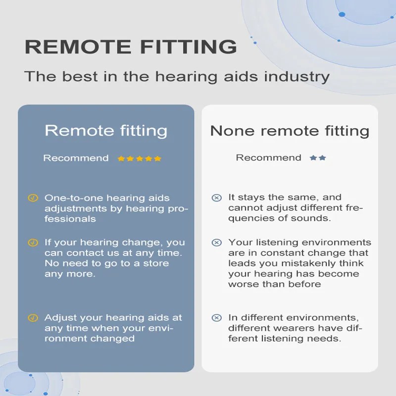 AcoSound 16 Channel 120dB Bluetooth Self-Fitting Digital Hearing Aids For Deafness Programmable Sound Amplifier For Elder New In AcoSound 16 Channel 120dB Bluetooth Self-Fitting Digital Hearing Aids For Deafness Programmable Sound Amplifier For Elder New In