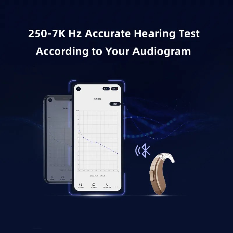 AcoSound 16 Channel 120dB Bluetooth Self-Fitting Digital Hearing Aids For Deafness Programmable Sound Amplifier For Elder New In AcoSound 16 Channel 120dB Bluetooth Self-Fitting Digital Hearing Aids For Deafness Programmable Sound Amplifier For Elder New In