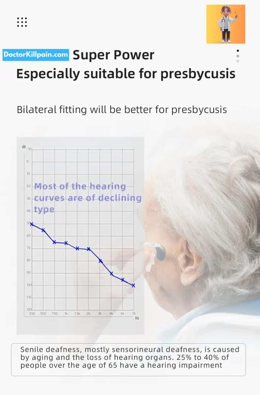 AcoSound 16 Channel 120dB Bluetooth Self-Fitting Digital Hearing Aids For Deafness Programmable Sound Amplifier For Elder New In AcoSound 16 Channel 120dB Bluetooth Self-Fitting Digital Hearing Aids For Deafness Programmable Sound Amplifier For Elder New In