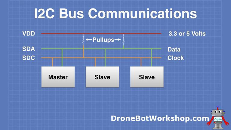I2C Bus Communications