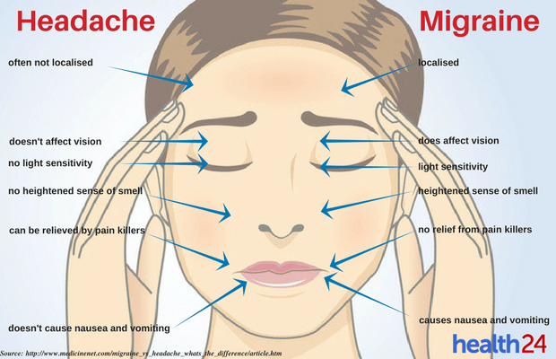 What Causes A Headache Cascade Chiropractic Wellness