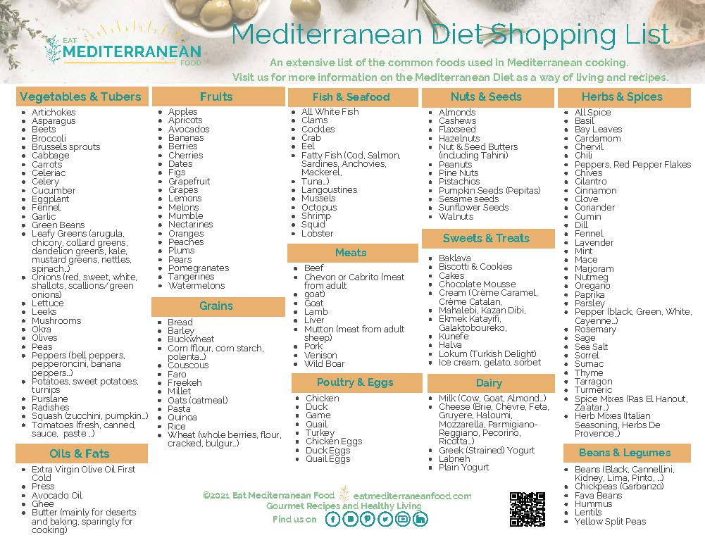 Food Glossary Of The Mediterranean Diet Eat Mediterranean Food