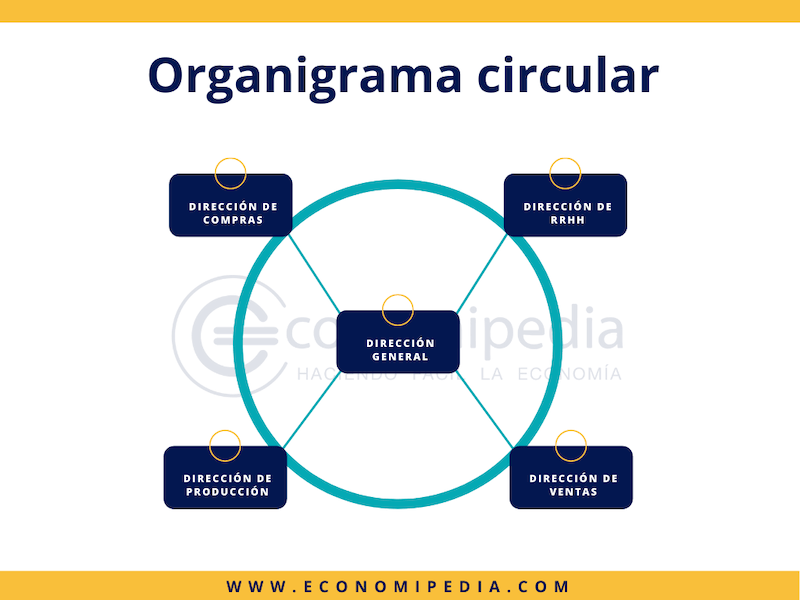 Organigrama Matricial Que Es Definicion Y Concepto 2022 Economipedia Images Otosection 7196