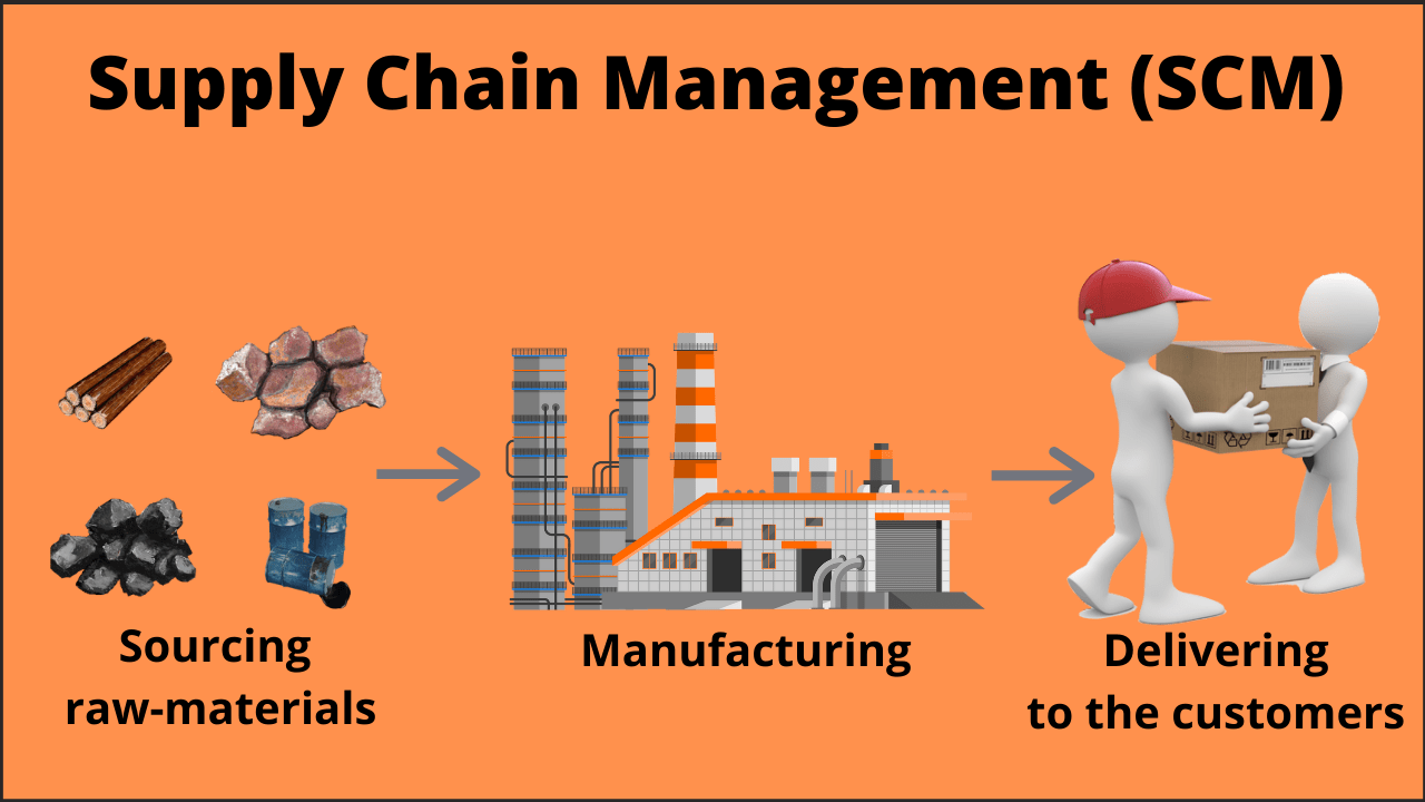 What Is Supply Chain Management Scm Working Importance Example Otosection