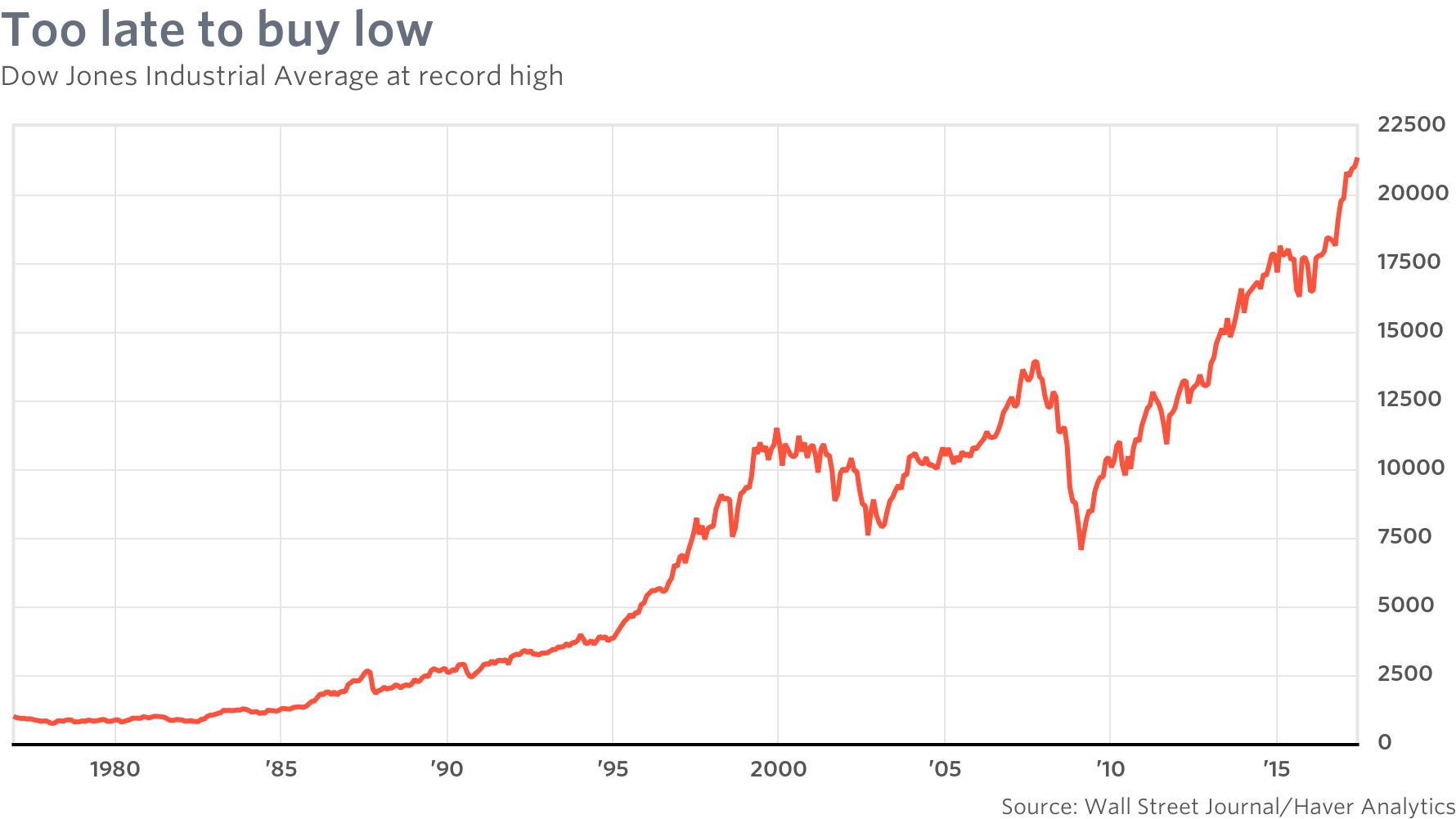 Dow Stock Price Discount 57 Off Www Ipecal Edu Mx