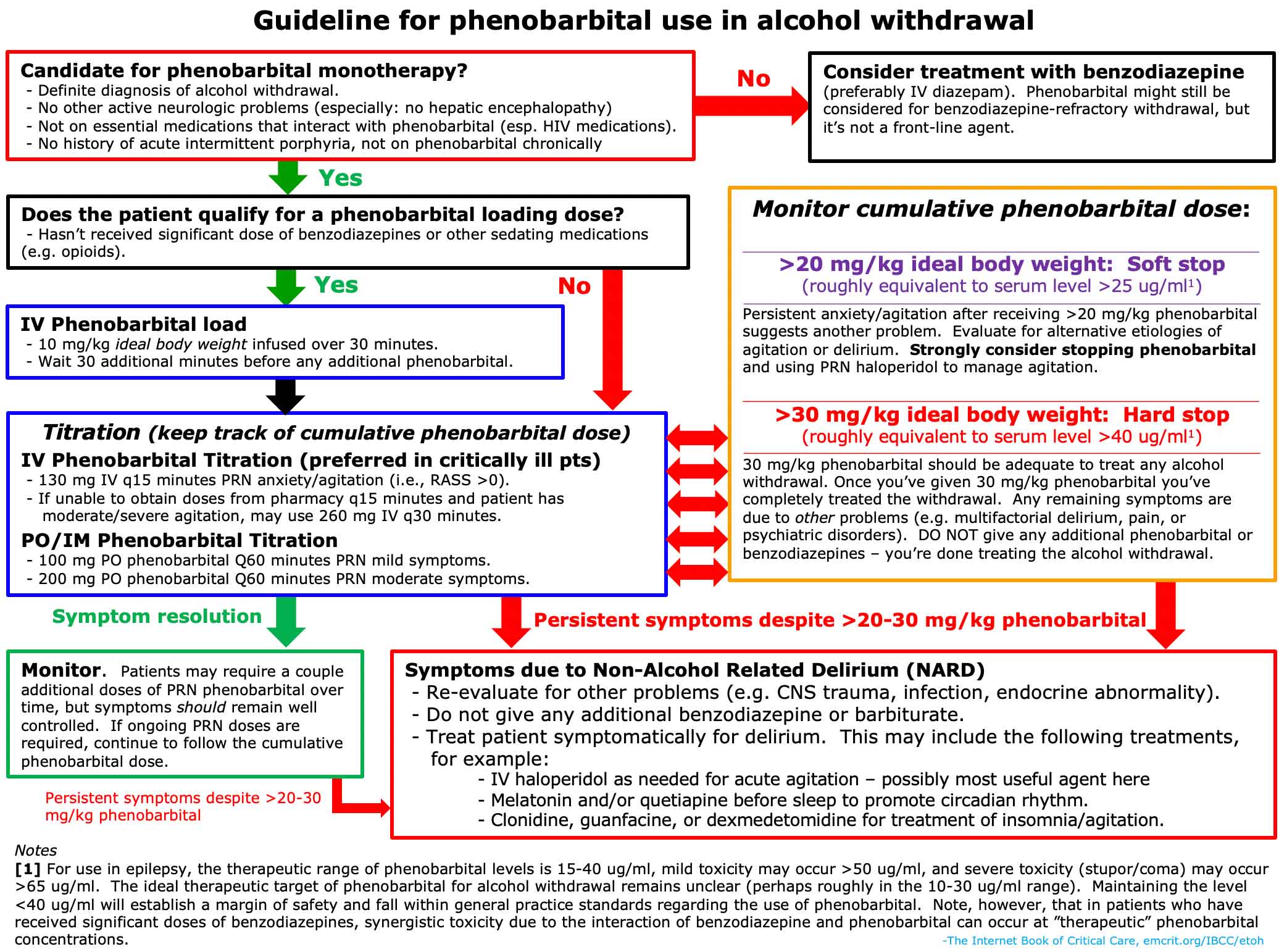 Alcohol Withdrawal Emcrit Project