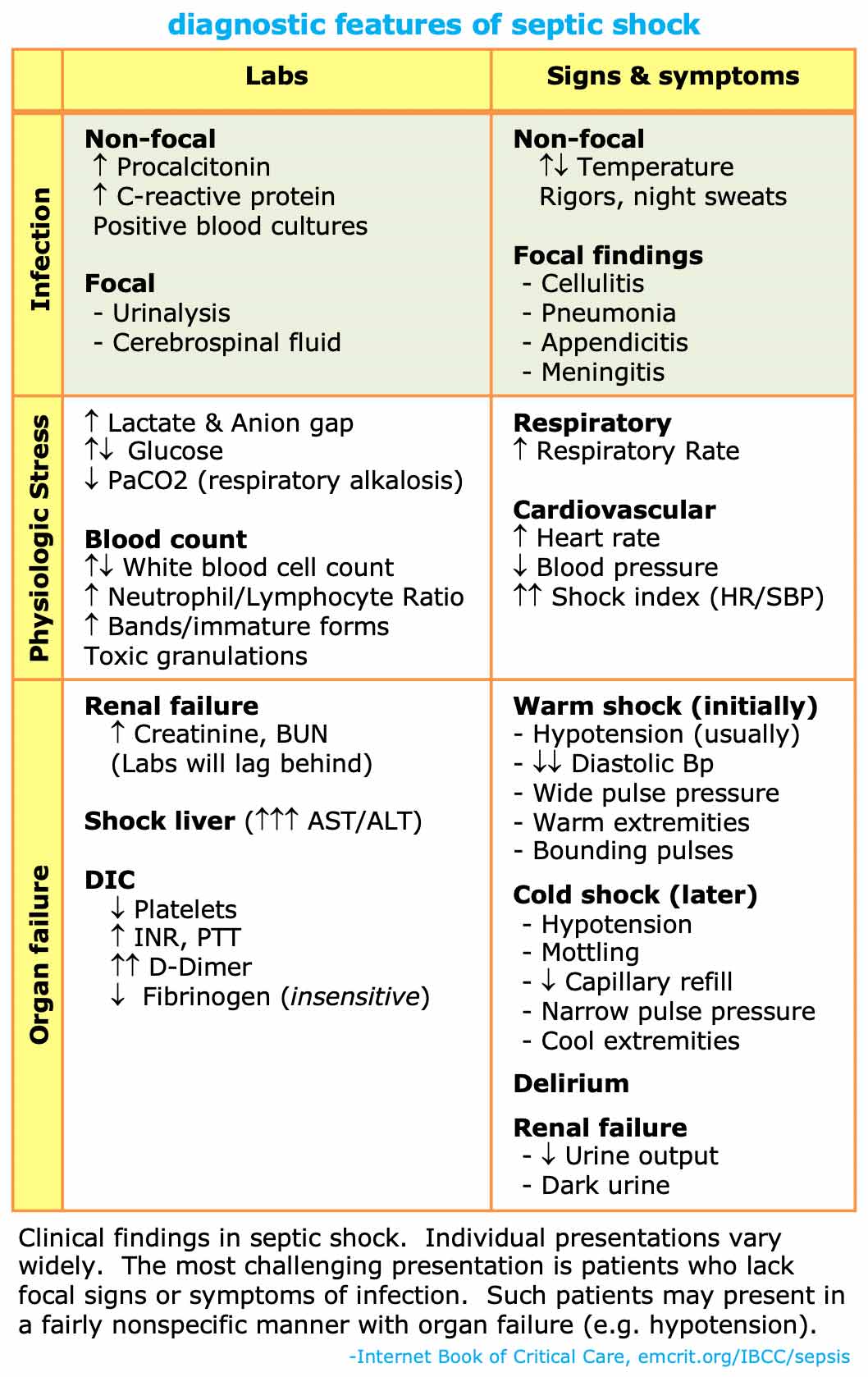 Septic Shock Emcrit Project