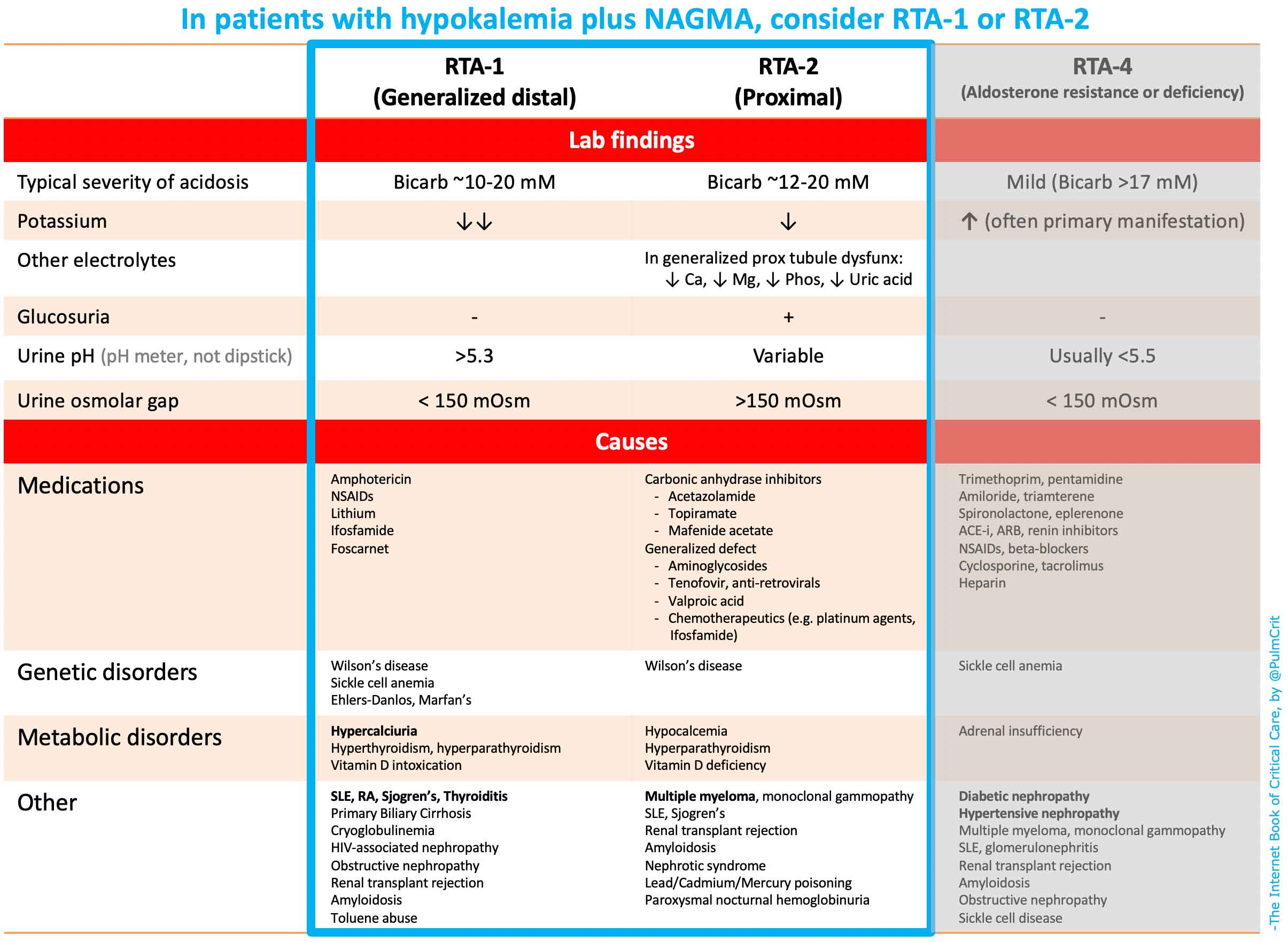 Hypokalemia Emcrit Project