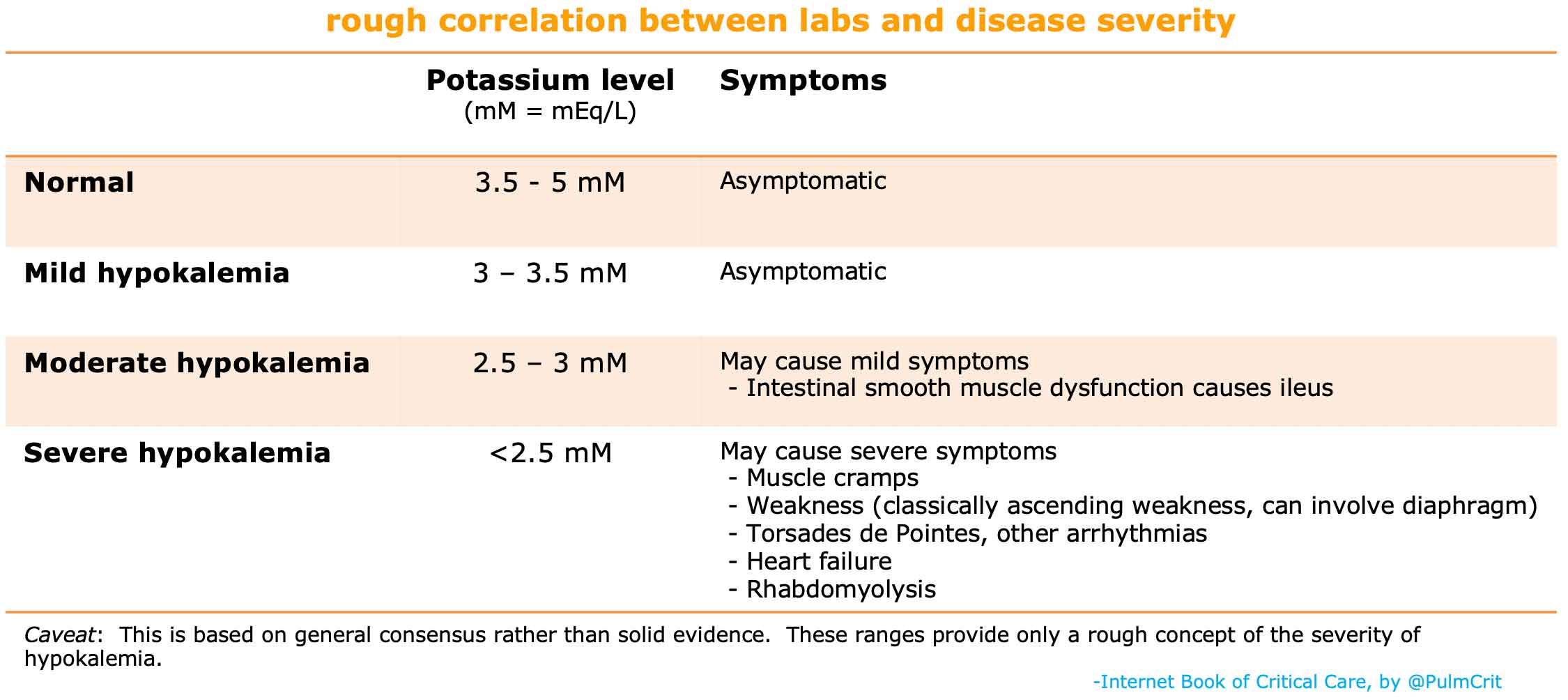 Hypokalemia Emcrit Project