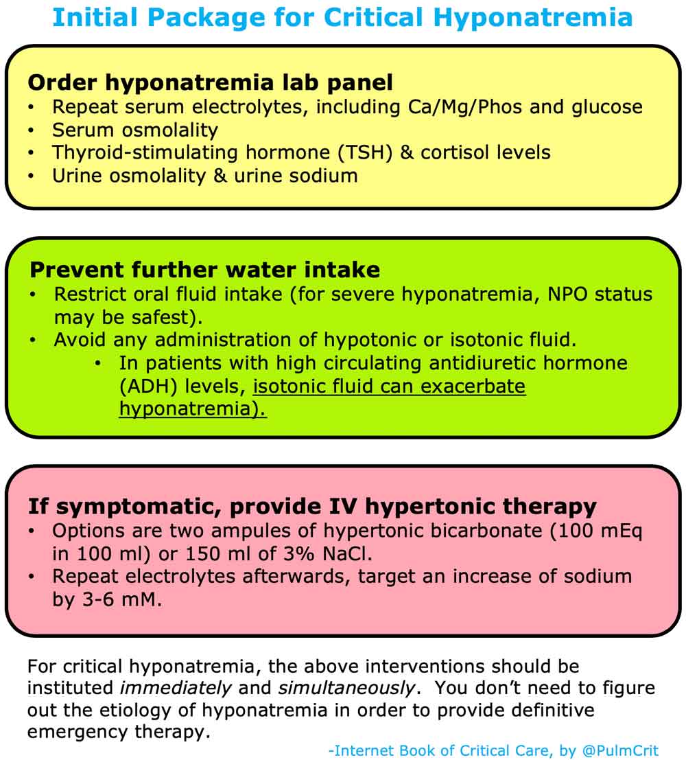 Hyponatremia Emcrit Project
