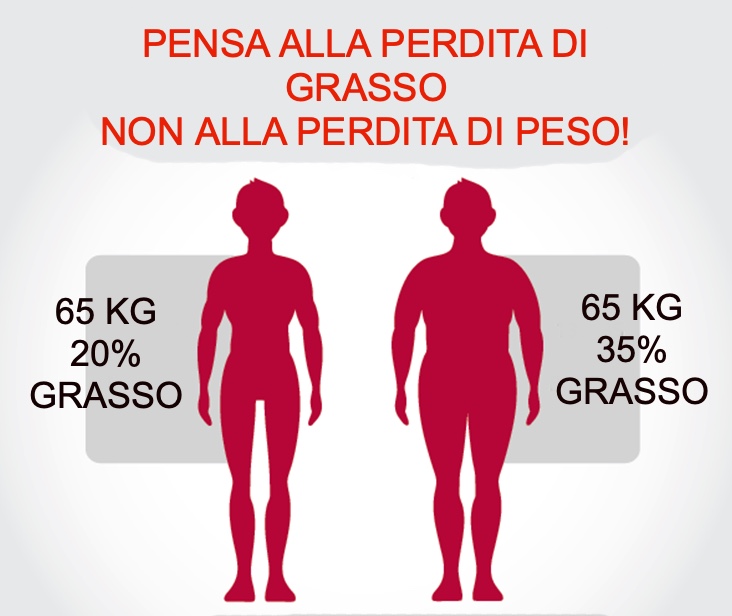 percentuale massa grassa