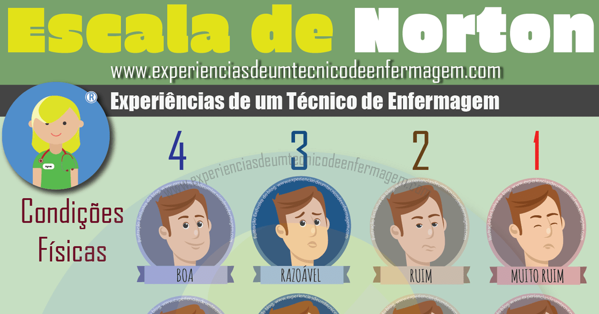 Escala De Norton Enfermagem Ilustrada