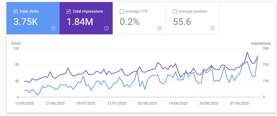 Google Search Console: Everything It Can Do - Engaio Digital