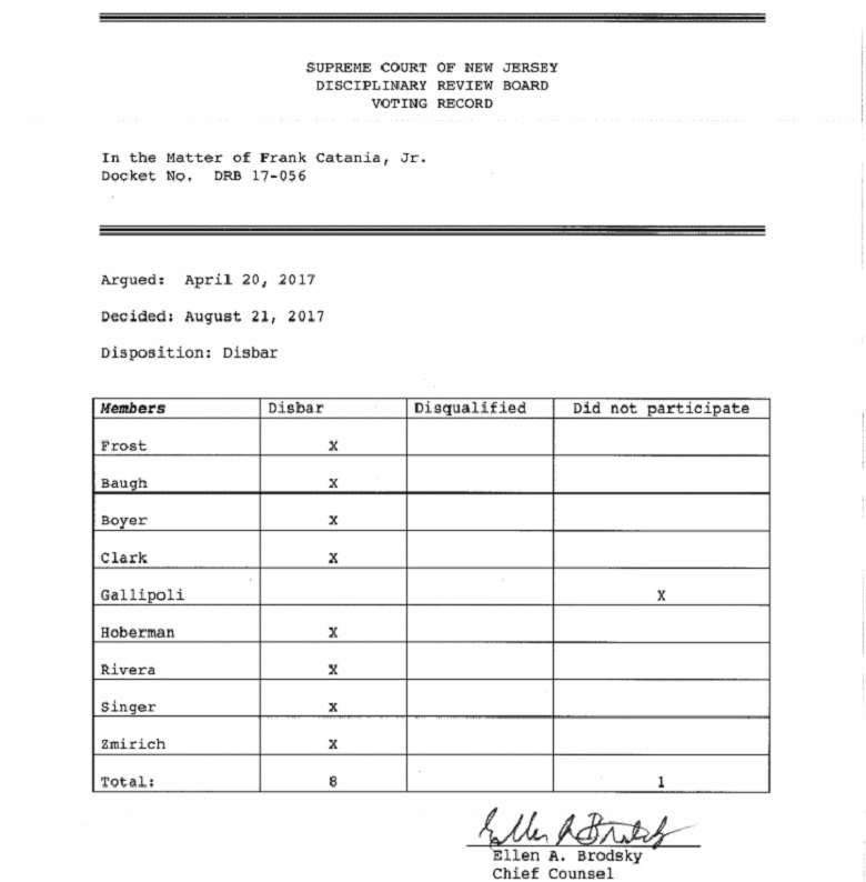 Frank Catania Jr Disbarred