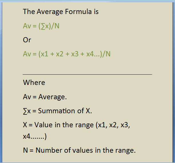 How To Find The Average Of Numbers In A Data Set Maths And Statistics Estimation Qs