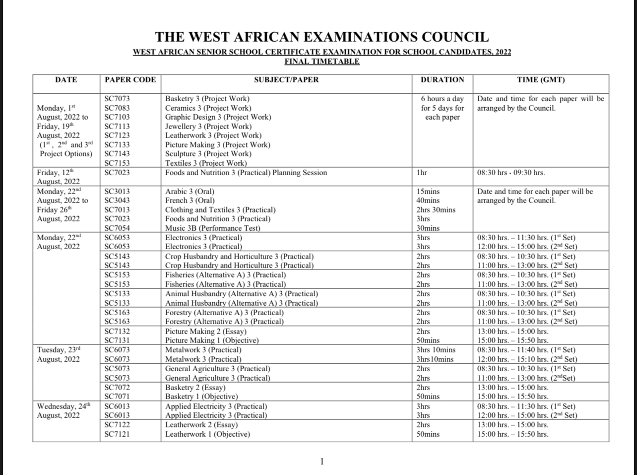 2022 Waec Wassce Timetable Everydaynewsgh Ghana News Current Job Updates Schorlaships Showbiz News Ghana