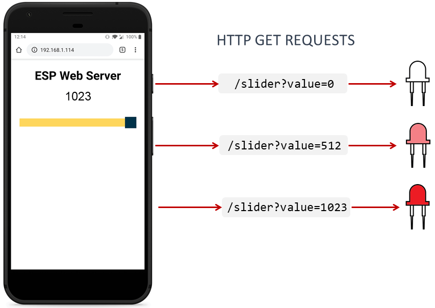 esp8266-nodemcu-web-server-with-slider-control-led-brightness-pwm-random-nerd-tutorials-2023