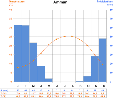 Quelle Est La Meilleure Periode Pour Partir En Jordanie