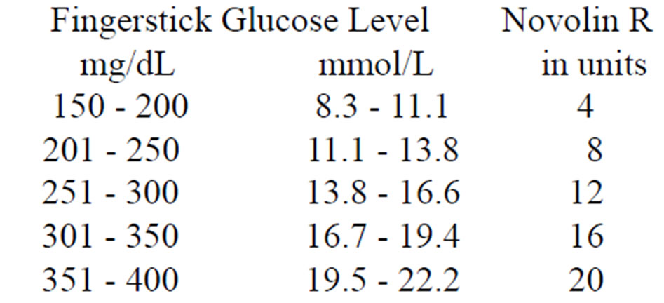 novolog-sliding-scale-novolog-sliding-scale-insulin-chart-diabetes