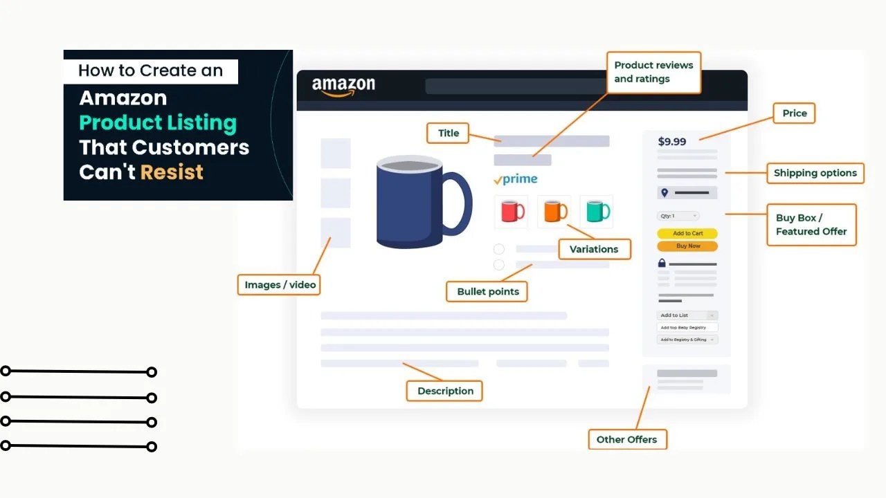 Do amazon product listing optimization, seo title, bullet point and description