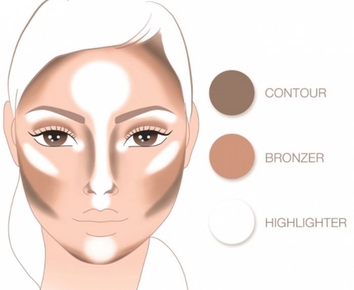 Comment Bronzer Du Visage Recette De Grand Mere