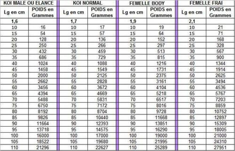 Quel Est Le Poids Ideal Pour 1m60